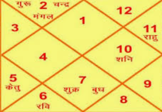 Online Kundali Making Online Kundali Making